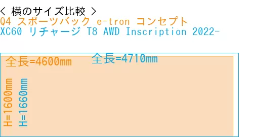 #Q4 スポーツバック e-tron コンセプト + XC60 リチャージ T8 AWD Inscription 2022-